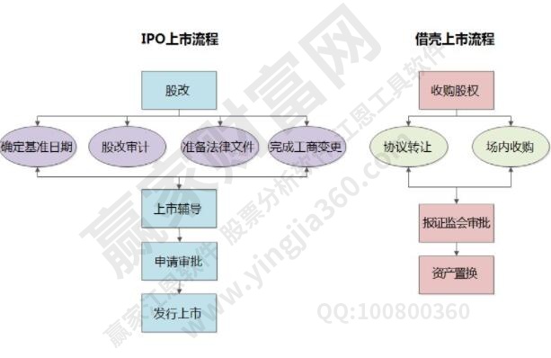 上市辅导期目的及时间，上市辅导期距离上市时间