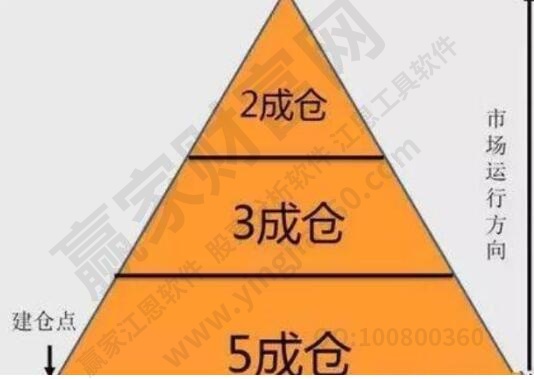 几层仓位是什么意思?股票仓位如何进行控制?
