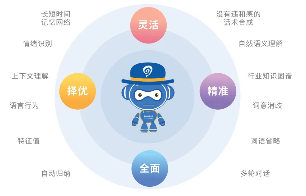易聊科技打造高效售后服务体系，为客服软件持续升级