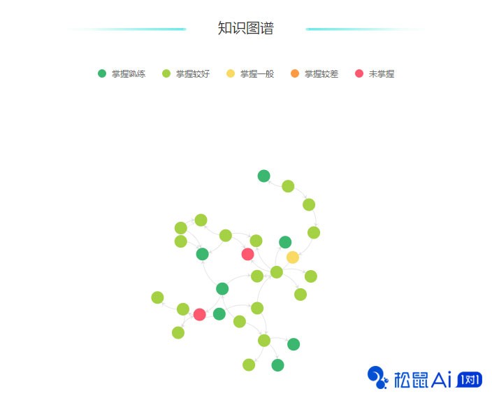 规划学习方向，松鼠Ai智适应教育让孩子有计划性学习