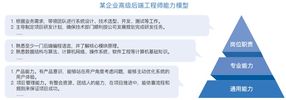 极客时间为目标人才培养提供 优方案