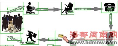 电话诈骗老手段骗2500万 10%接电话的人中招