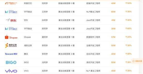 效果为导向，极客时间通过实战演练IT人才