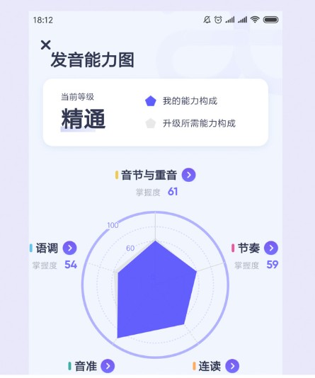 不再为学习彷徨，流利说英语助你扭转乾坤，实现逆袭