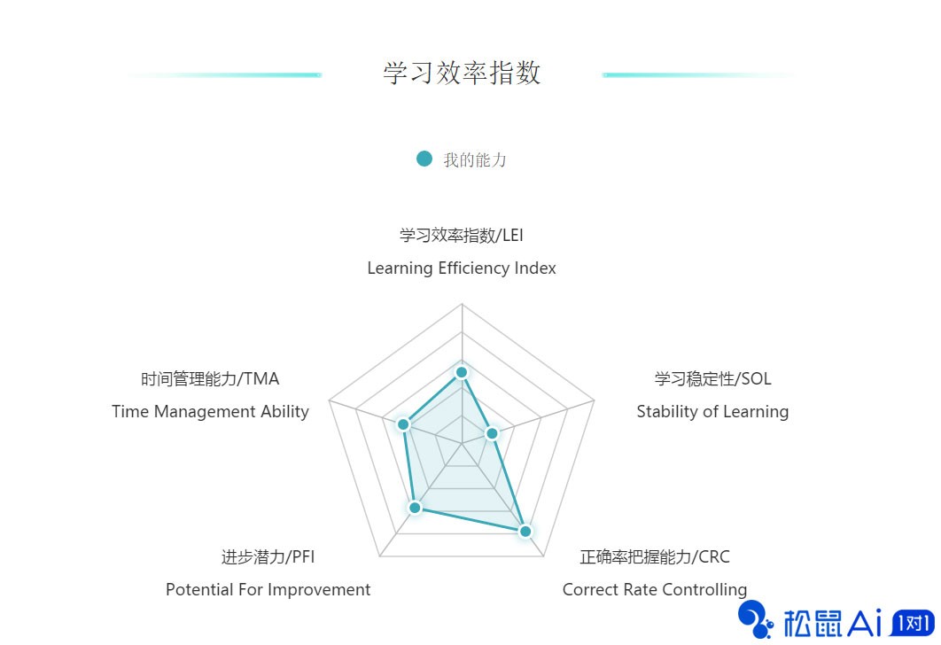 松鼠Ai停课不停学，线下学习转线上