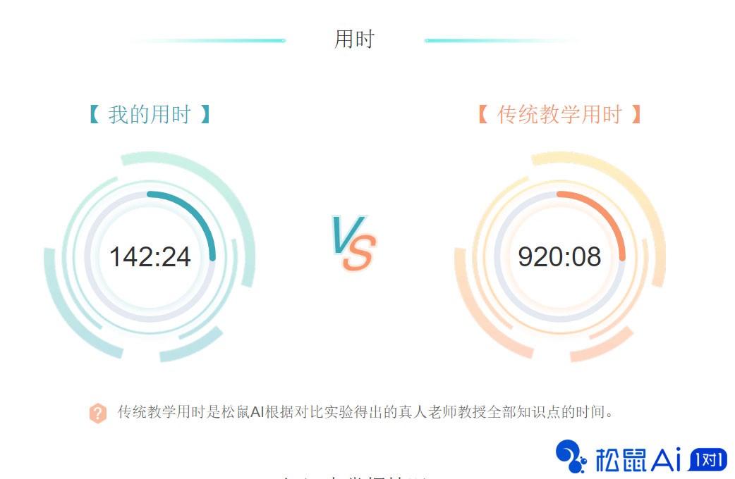 松鼠Ai停课不停学，线下学习转线上