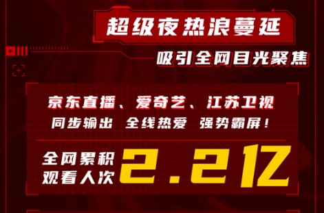 京东、天猫、苏宁11.11晚会扎堆比拼 电商的流量焦虑已经触底了吗？