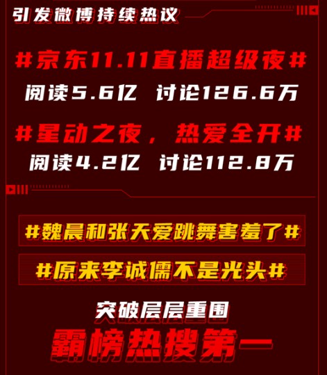 京东、天猫、苏宁11.11晚会扎堆比拼 电商的流量焦虑已经触底了吗？