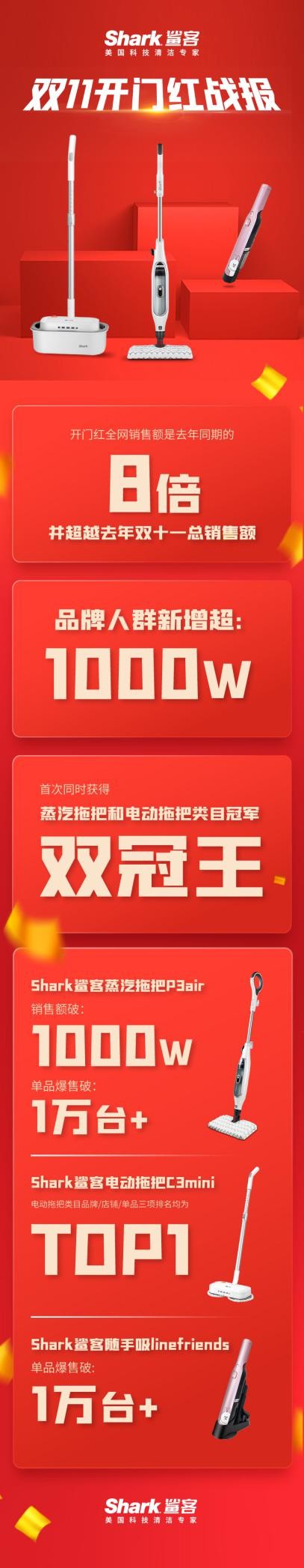双11开门红首战告捷,Shark鲨客登顶清洁电器类目双冠王