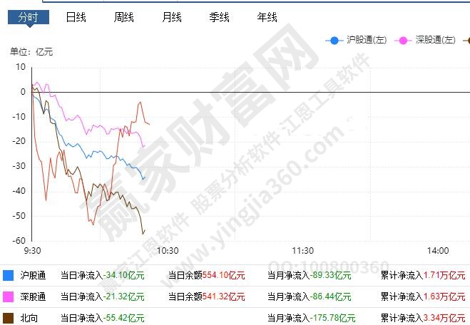 什么是北上资金，北上资金分类及流动会有什么影响