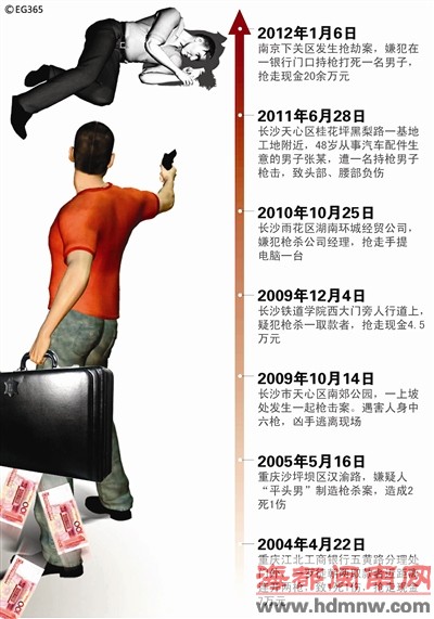 南京持枪劫犯八年内制造6起血案