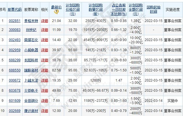 回购股份对股价有什么影响,回购股票的定义及效果